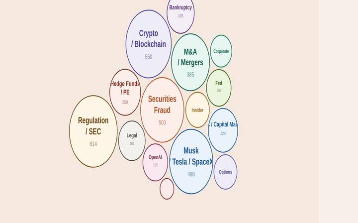 Money Stuff Archive themes bubble chart
